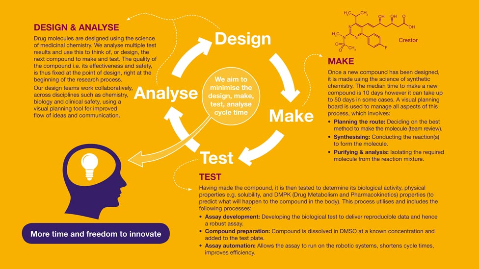 process infographic design